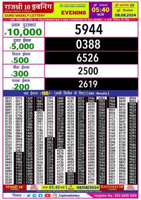 Lottery Sambad Today 2024