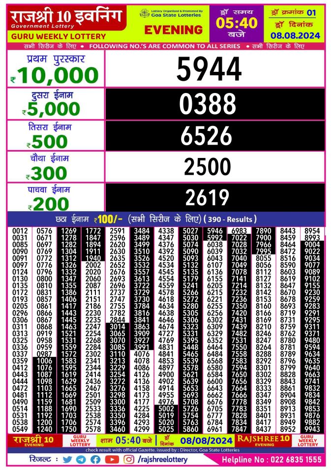 Lottery Sambad Today Result - 1 PM 6 PM 8 PM Results