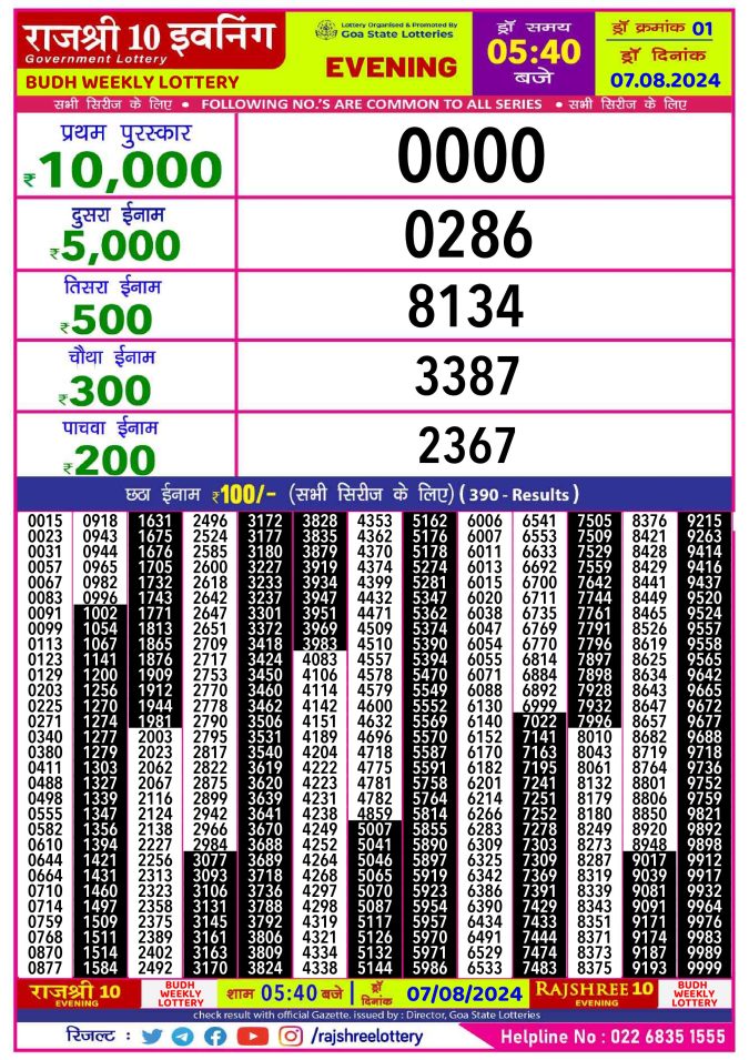 Lottery Sambad Today Result - 1 PM 6 PM 8 PM Results