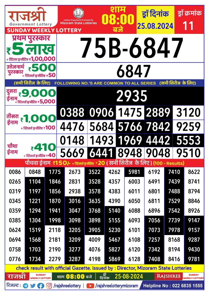 Lottery Sambad Today Result - 1 PM 6 PM 8 PM Results