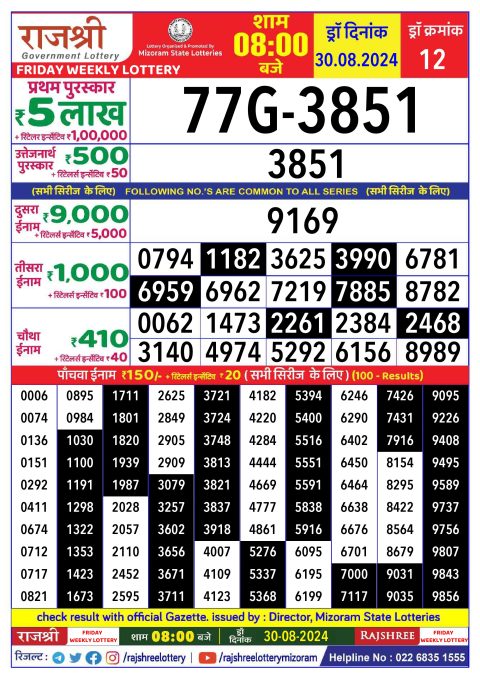 Lottery Sambad Today 2024