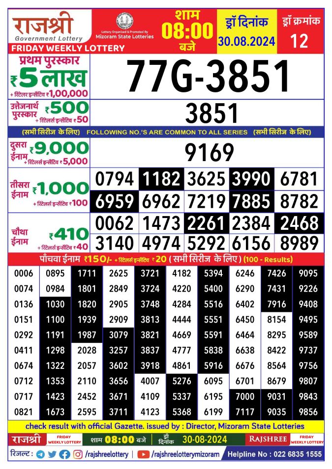 Lottery Sambad Today Result - 1 PM 6 PM 8 PM Results