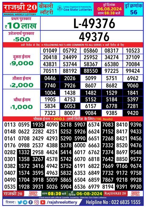 Lottery Sambad Today 2024