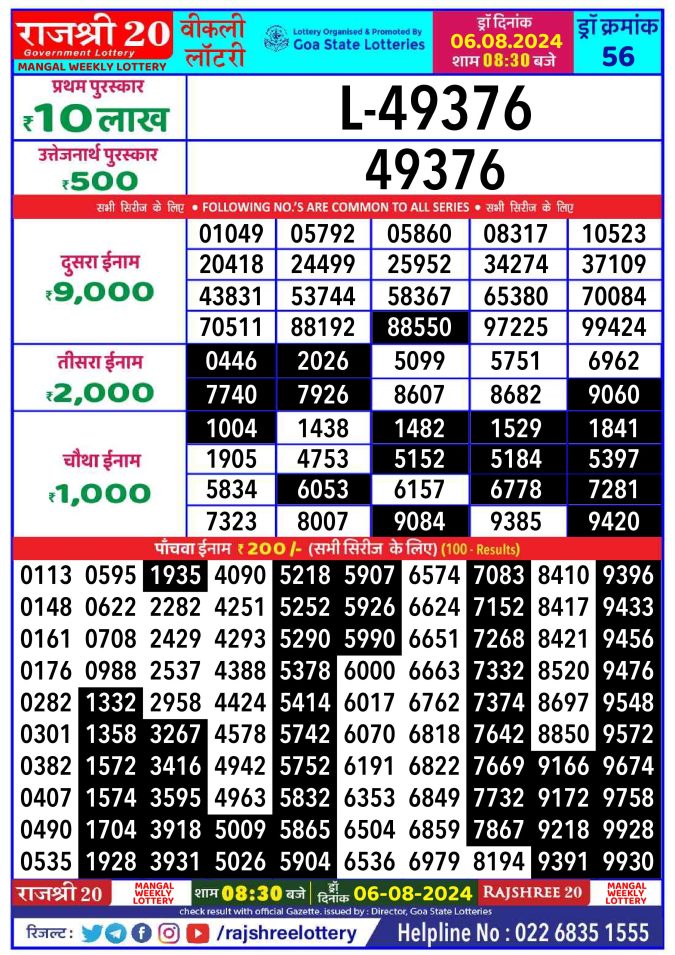 Lottery Sambad Today Result - 1 PM 6 PM 8 PM Results