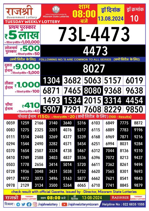 Lottery Sambad Today 2024
