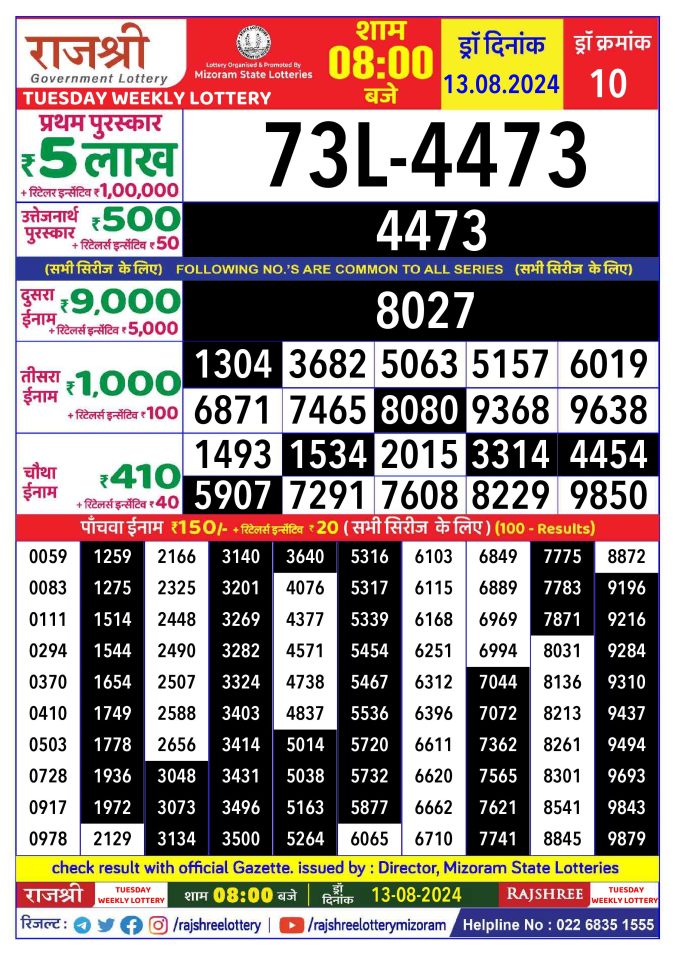 Lottery Sambad Today Result - 1 PM 6 PM 8 PM Results
