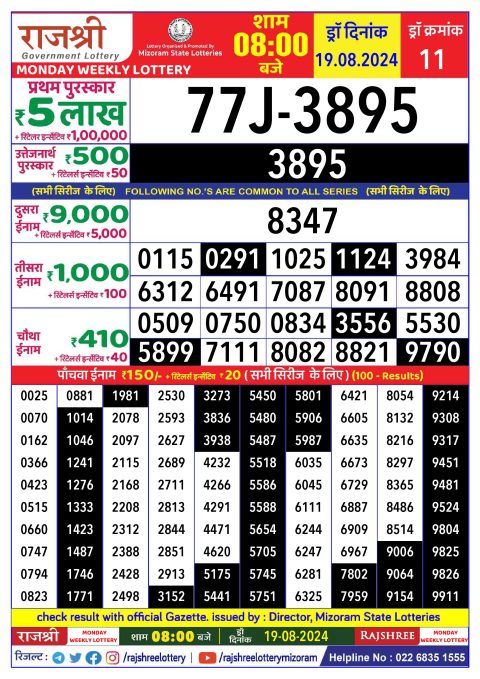 Lottery Sambad Today 2024