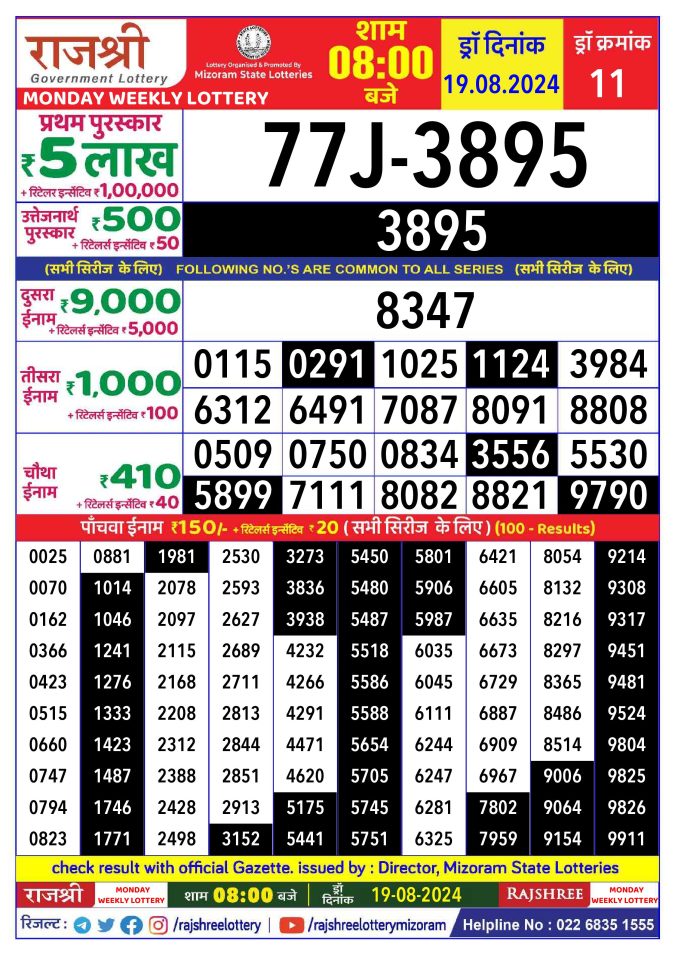 Lottery Sambad Today Result - 1 PM 6 PM 8 PM Results