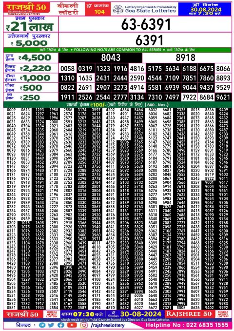 Lottery Sambad Today 2024