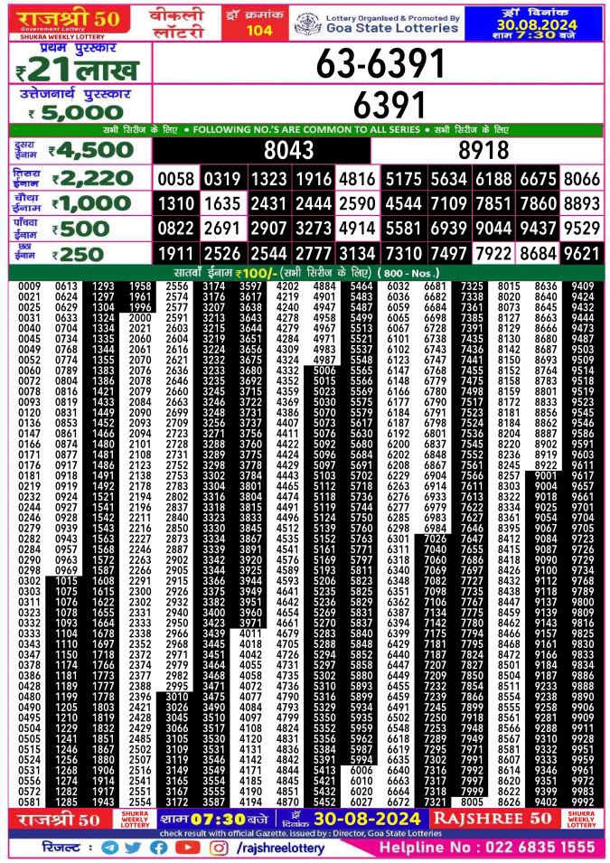 Lottery Sambad Today Result - 1 PM 6 PM 8 PM Results