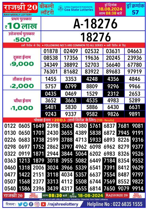 Lottery Sambad Today 2024