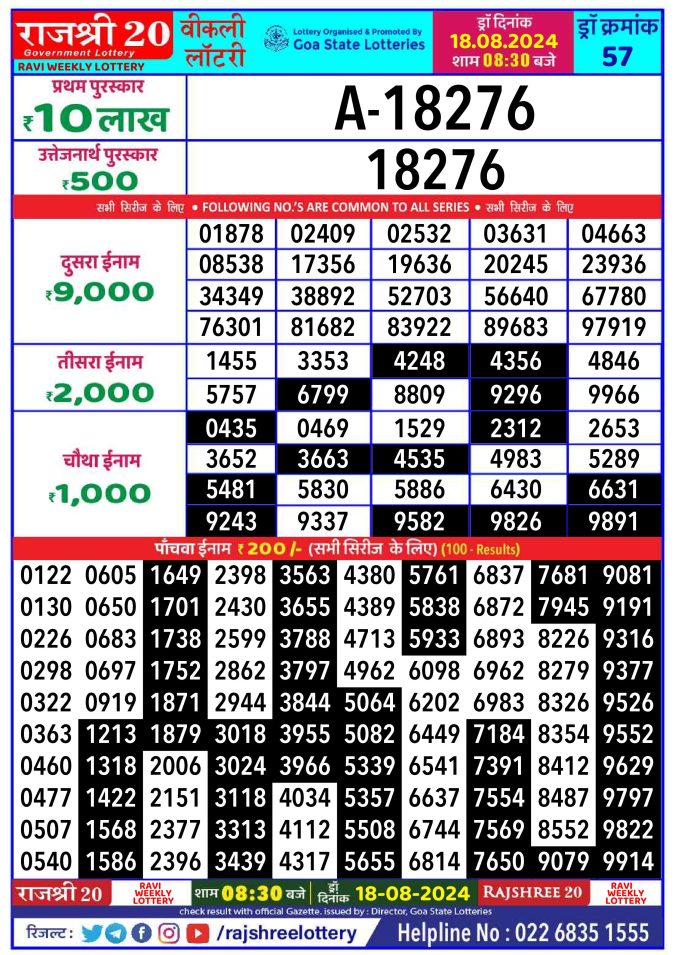 Lottery Sambad Today Result - 1 PM 6 PM 8 PM Results
