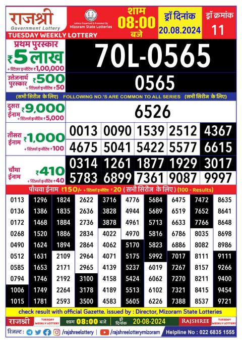 Lottery Sambad Today 2024