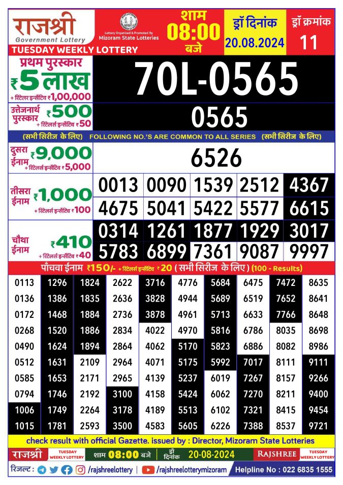 Lottery Sambad Today Result - 1 PM 6 PM 8 PM Results
