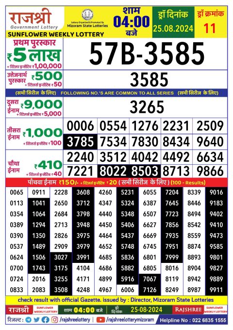 Lottery Sambad Today 2024