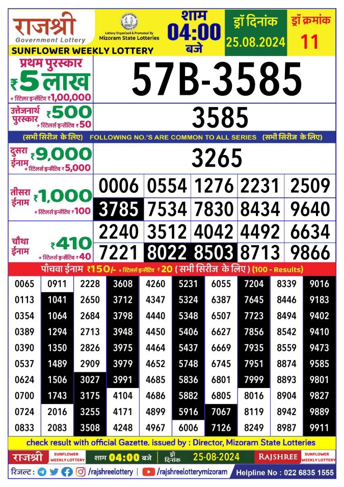 Lottery Sambad Today Result - 1 PM 6 PM 8 PM Results