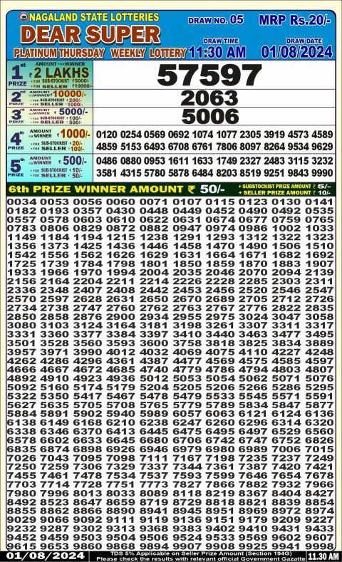 Lottery Sambad Today 2024