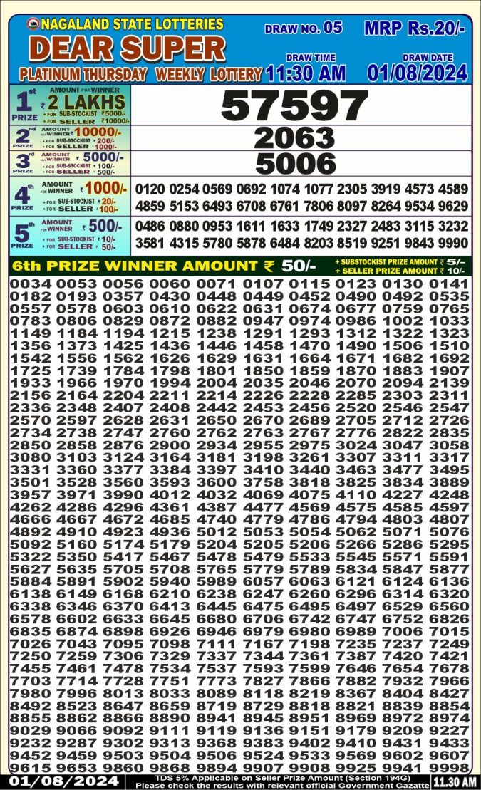 Lottery Sambad Today Result - 1 PM 6 PM 8 PM Results
