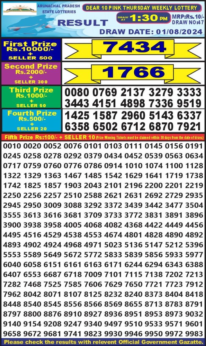 Lottery Sambad Today Result - 1 PM 6 PM 8 PM Results