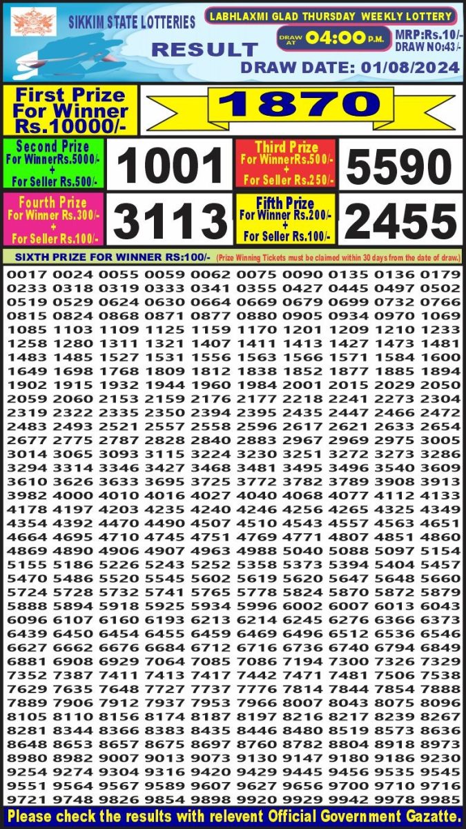 Lottery Sambad Today Result - 1 PM 6 PM 8 PM Results