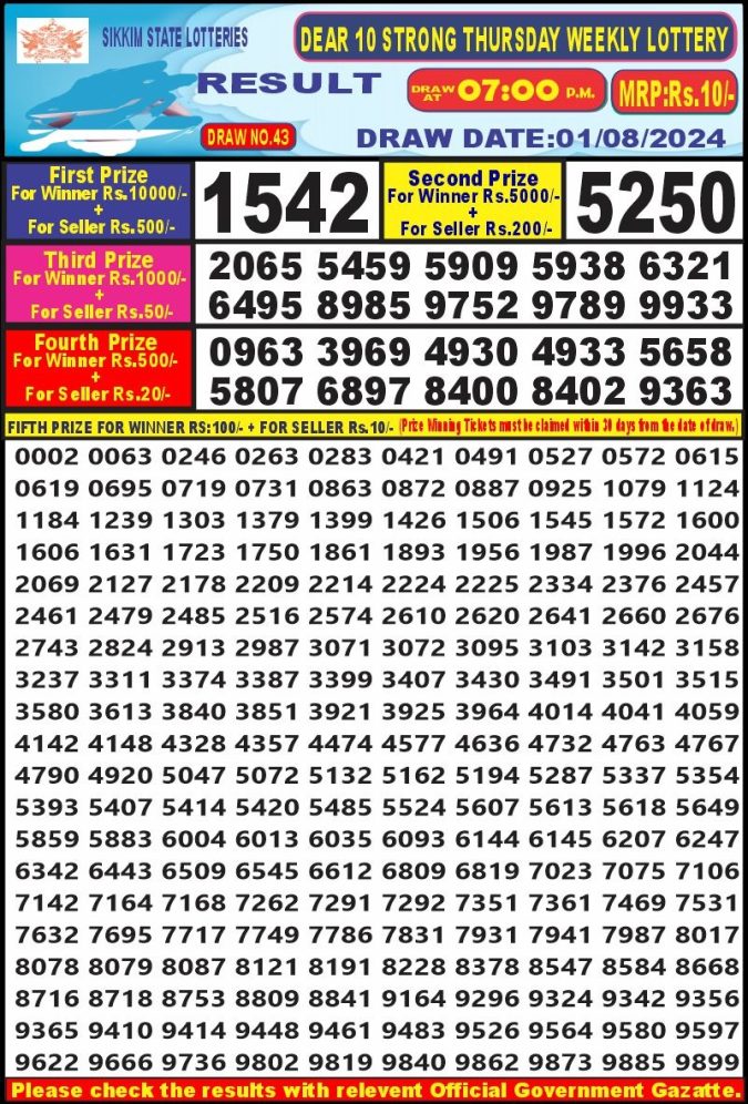 Lottery Sambad Today Result - 1 PM 6 PM 8 PM Results