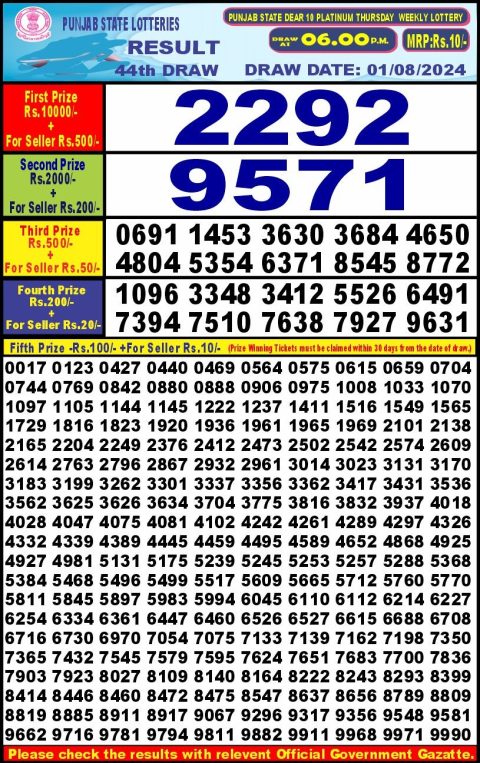 Lottery Sambad Today 2024