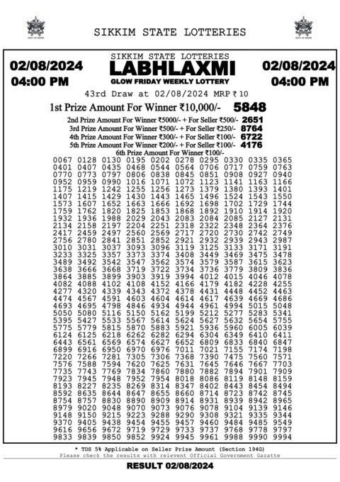 Lottery Sambad Today 2024