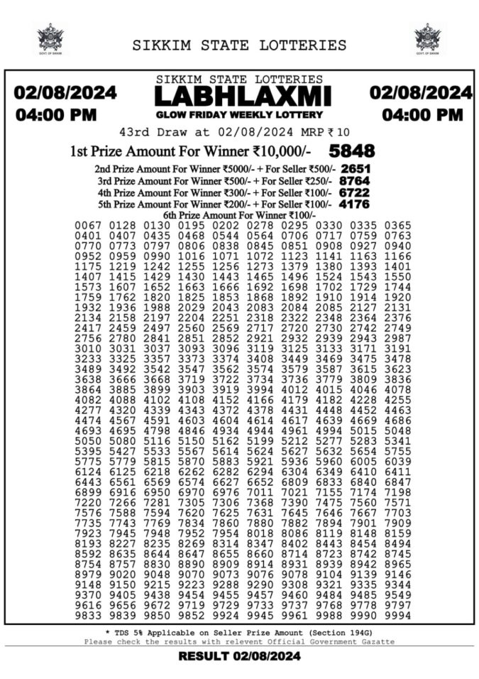 Lottery Sambad Today Result - 1 PM 6 PM 8 PM Results