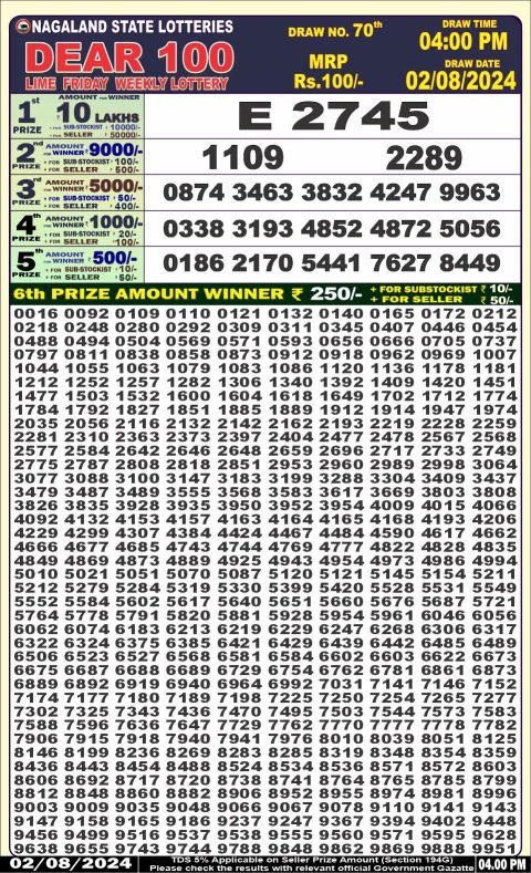 Lottery Sambad Today 2024