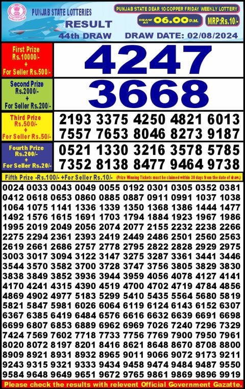 Lottery Sambad Today 2024
