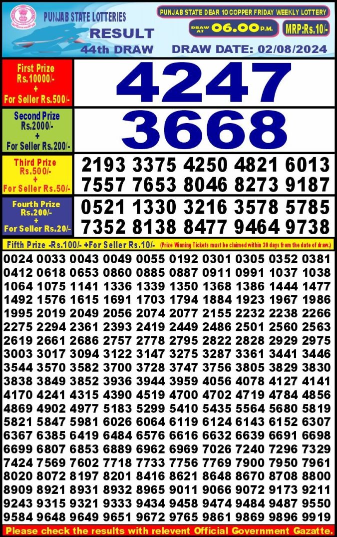 Lottery Sambad Today Result - 1 PM 6 PM 8 PM Results