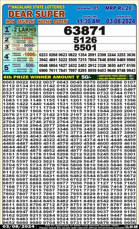Lottery Sambad Today 2024