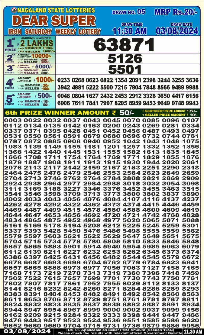 Lottery Sambad Today Result - 1 PM 6 PM 8 PM Results