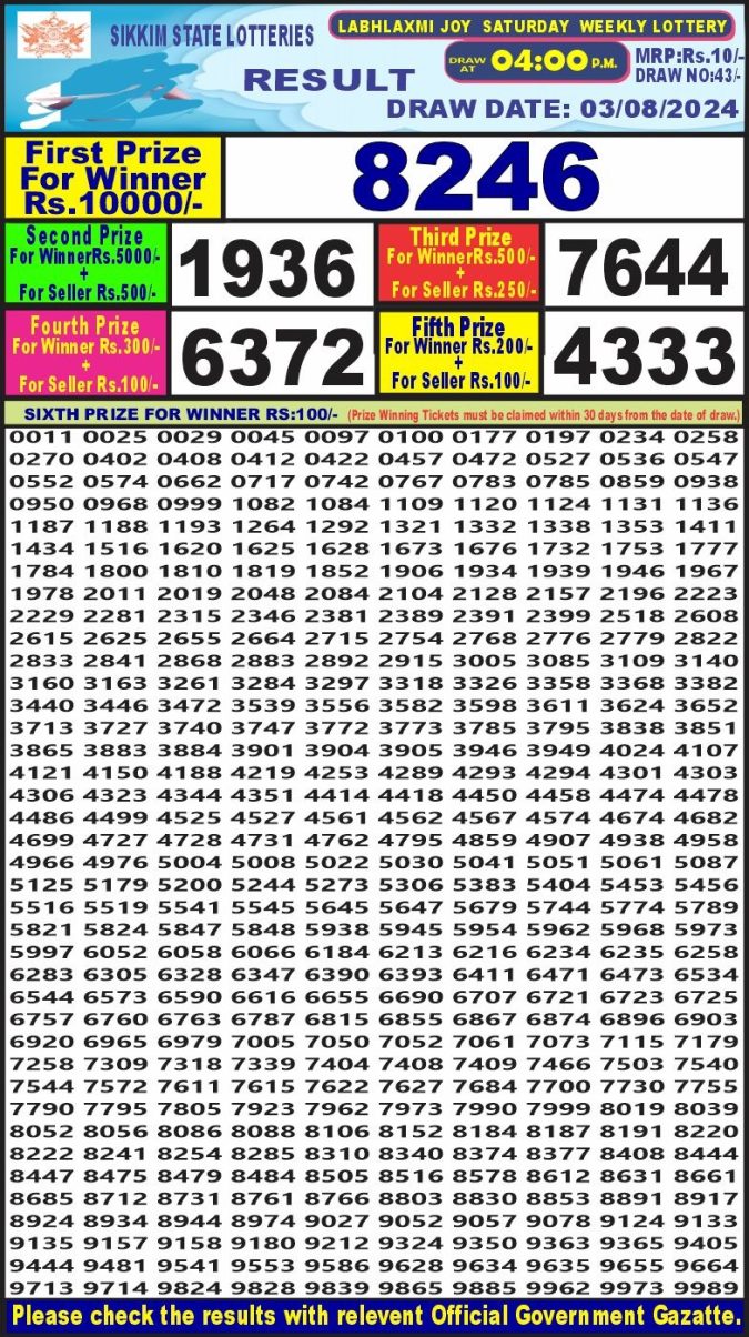 Lottery Sambad Today Result - 1 PM 6 PM 8 PM Results