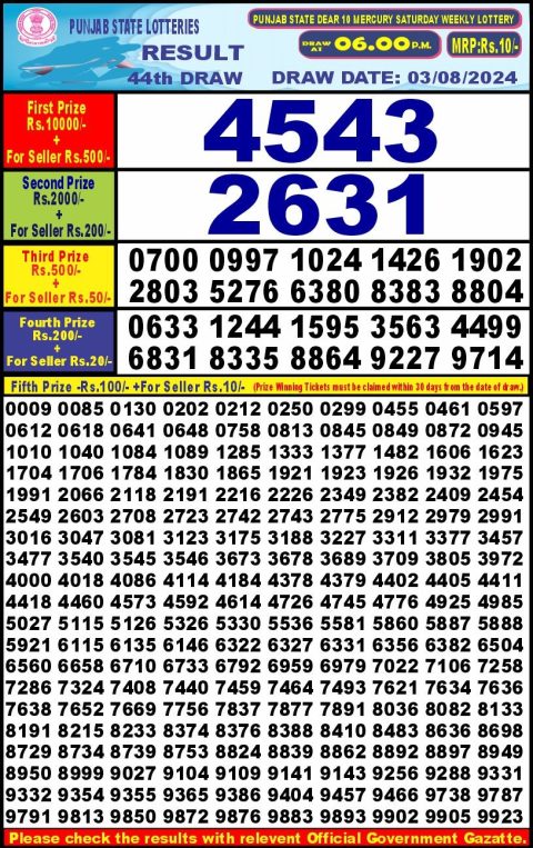 Lottery Sambad Today 2024