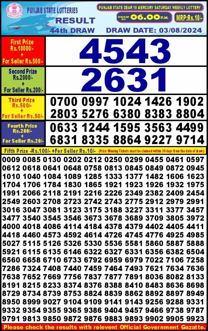 Lottery Sambad Today Result - 1 PM 6 PM 8 PM Results