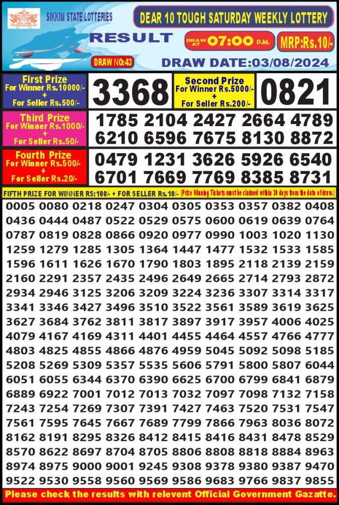 Lottery Sambad Today Result - 1 PM 6 PM 8 PM Results