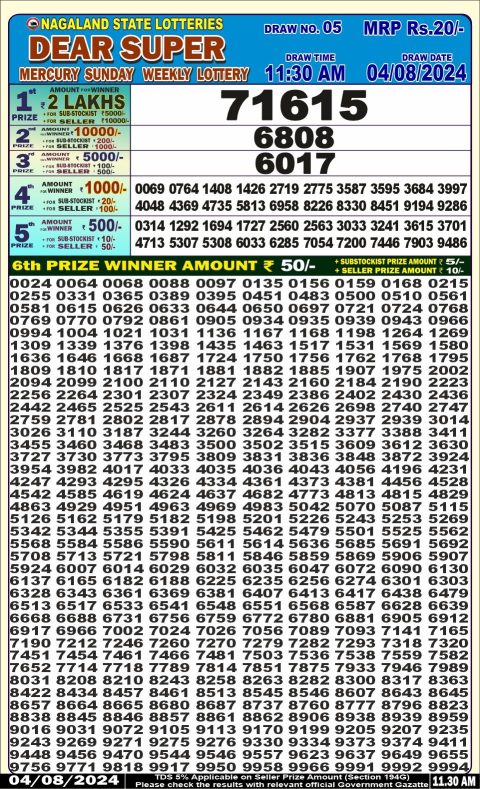 Lottery Sambad Today 2024