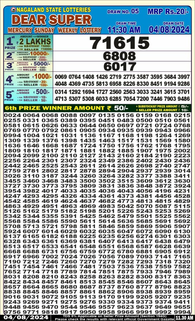 Lottery Sambad Today Result - 1 PM 6 PM 8 PM Results