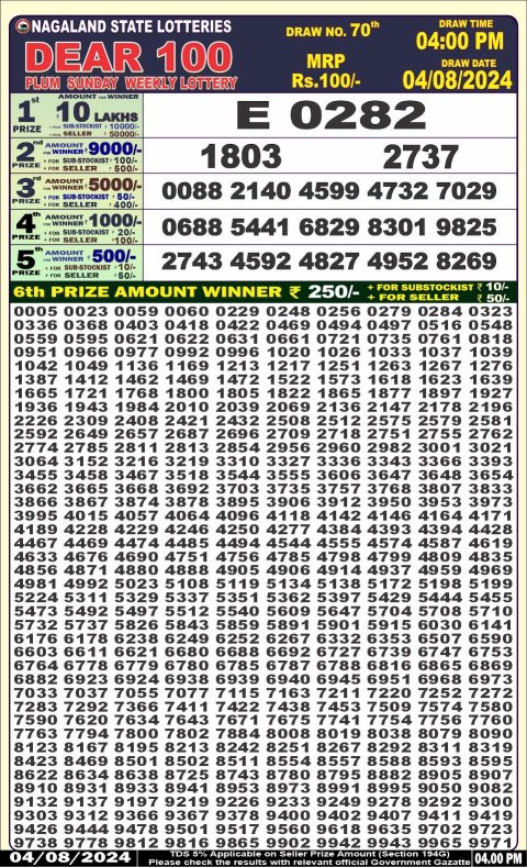 Lottery Sambad Today 2024