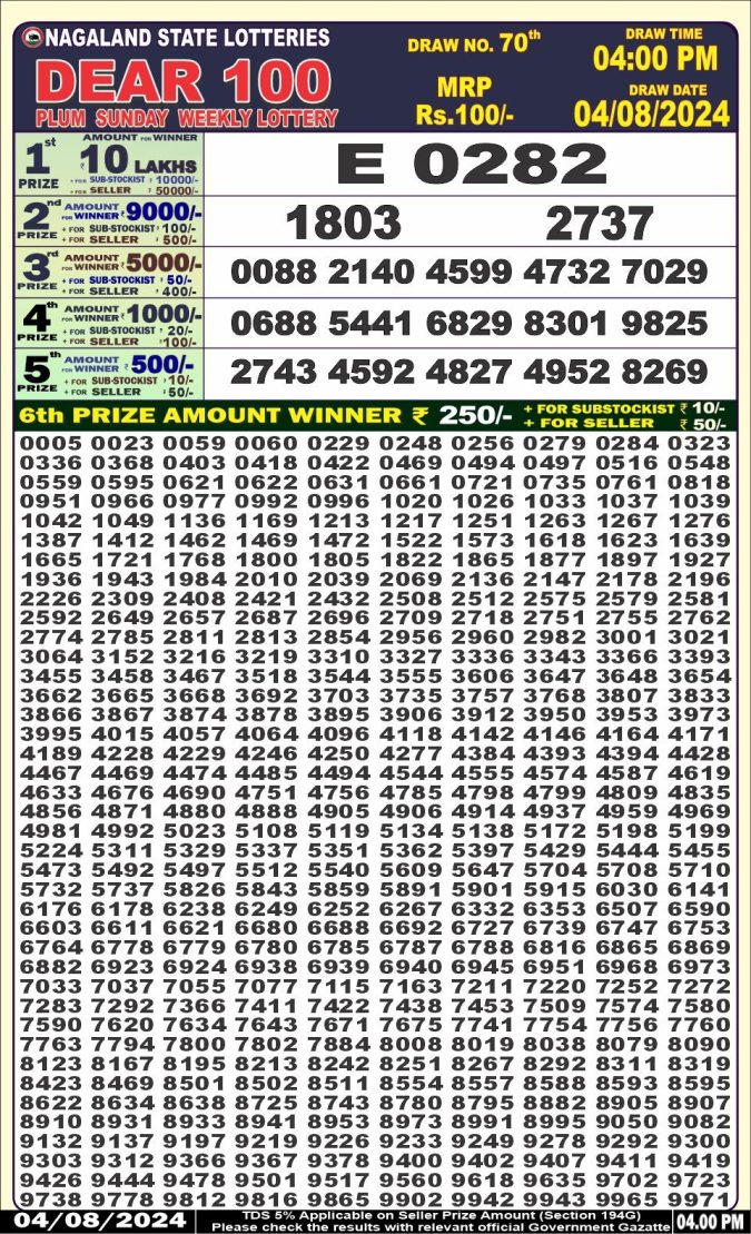 Lottery Sambad Today Result - 1 PM 6 PM 8 PM Results