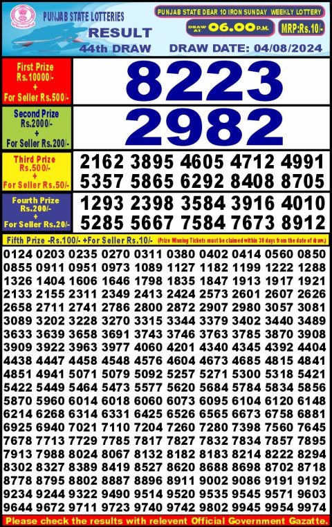 Lottery Sambad Today 2024