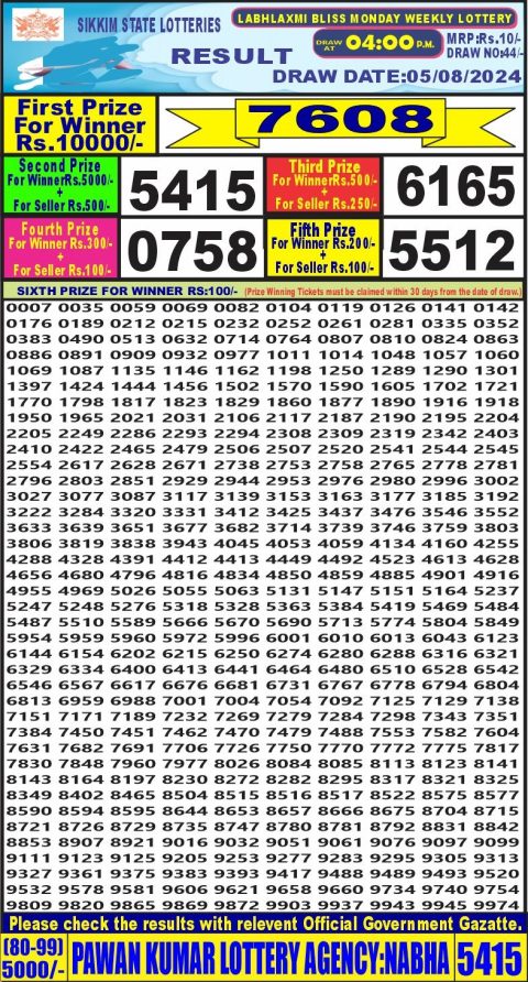 Lottery Sambad Today 2024