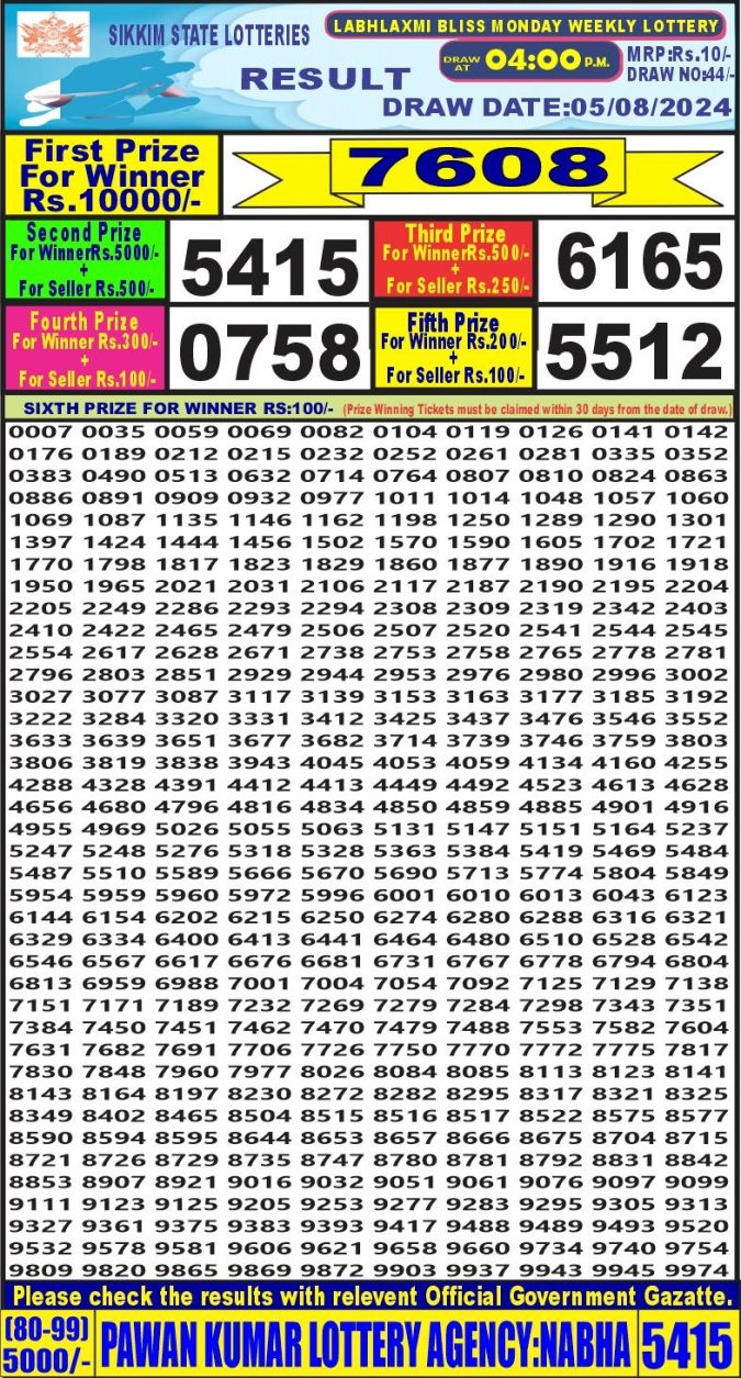 Lottery Sambad Today Result - 1 PM 6 PM 8 PM Results