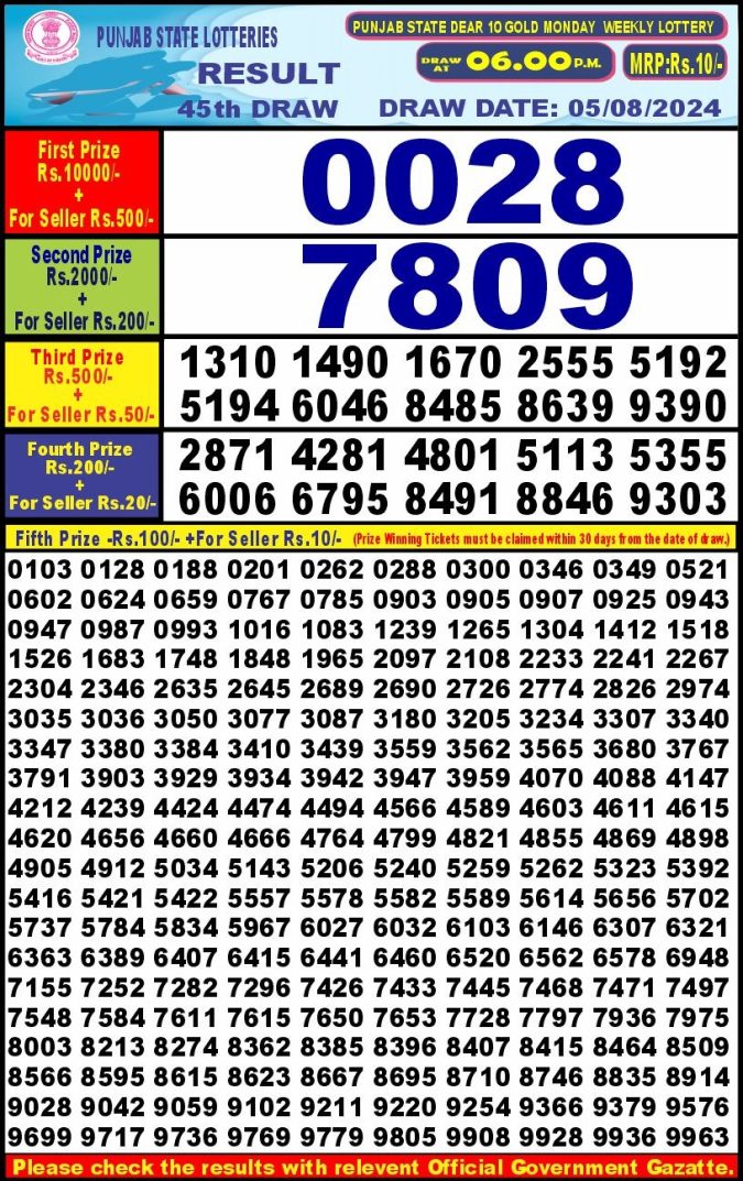Lottery Sambad Today Result - 1 PM 6 PM 8 PM Results