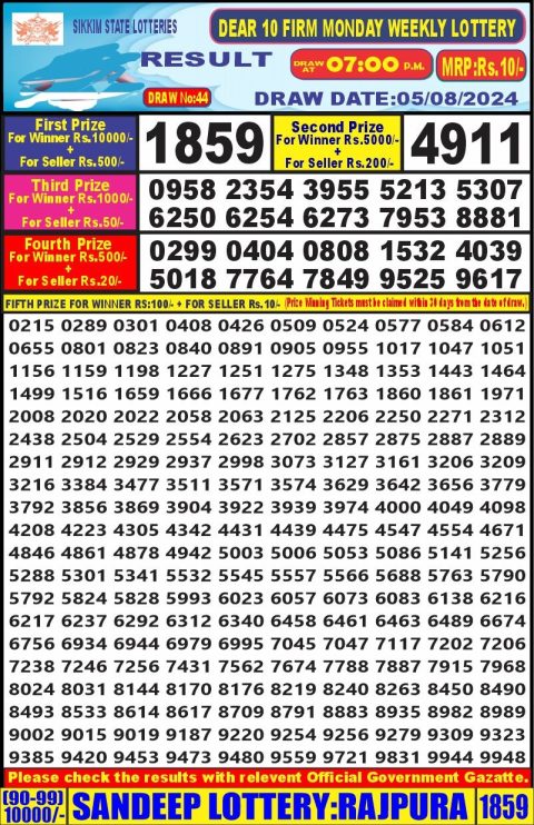 Lottery Sambad Today 2024