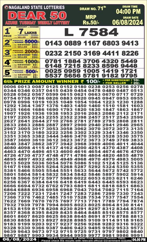 Lottery Sambad Today 2024