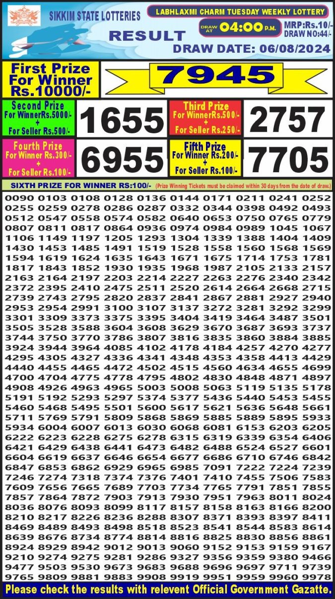 Lottery Sambad Today Result - 1 PM 6 PM 8 PM Results