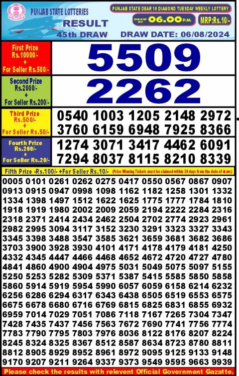 Lottery Sambad Today 2024