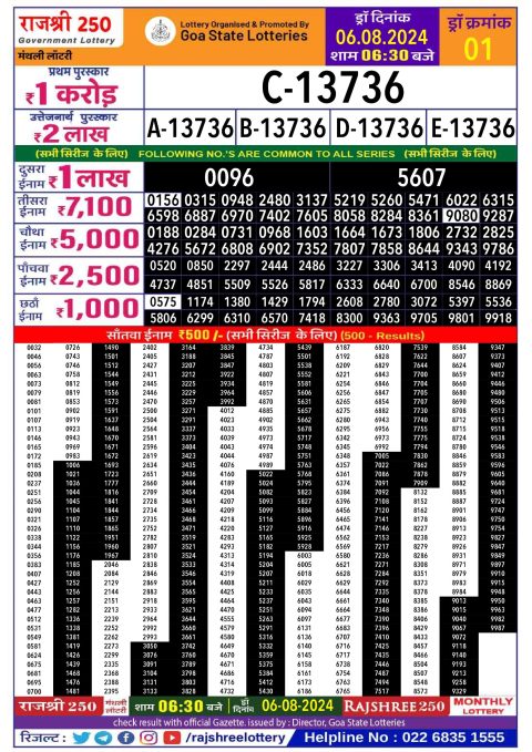 Lottery Sambad Today 2024